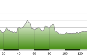 Altitude profile